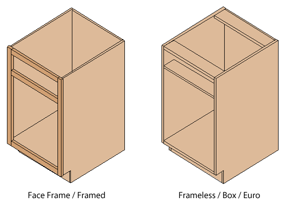 Face Frame vs Frameless cabinets