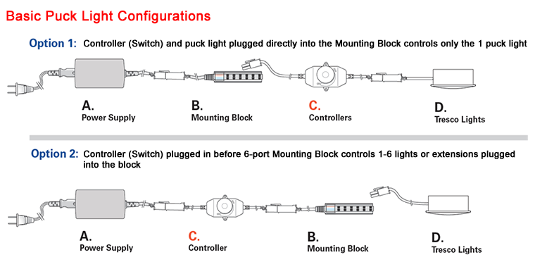 Basic Puck Lighting Example Configurations