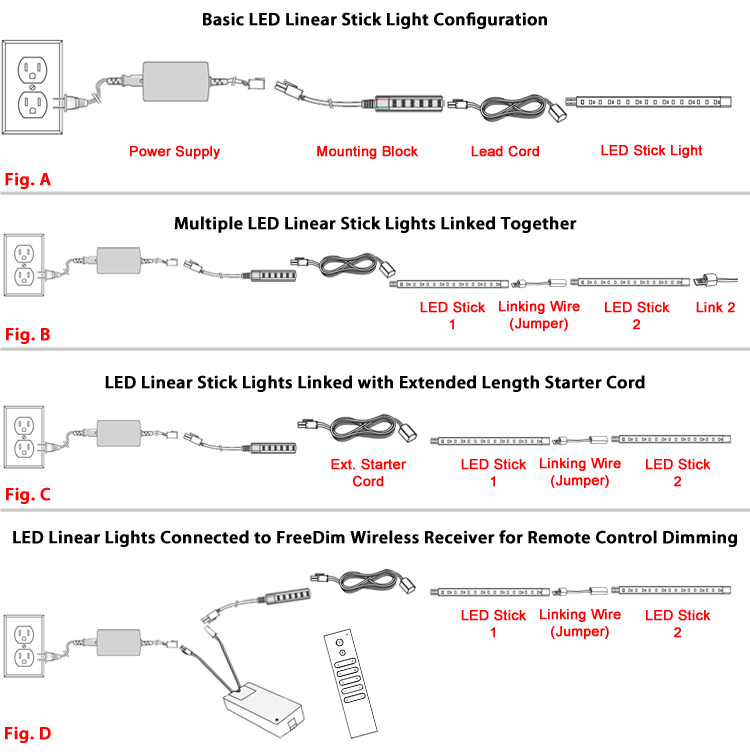 Linear Stick Lighting Example Configurations