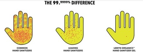 Image showing the 999999 difference in effectiveness of Lemyn 