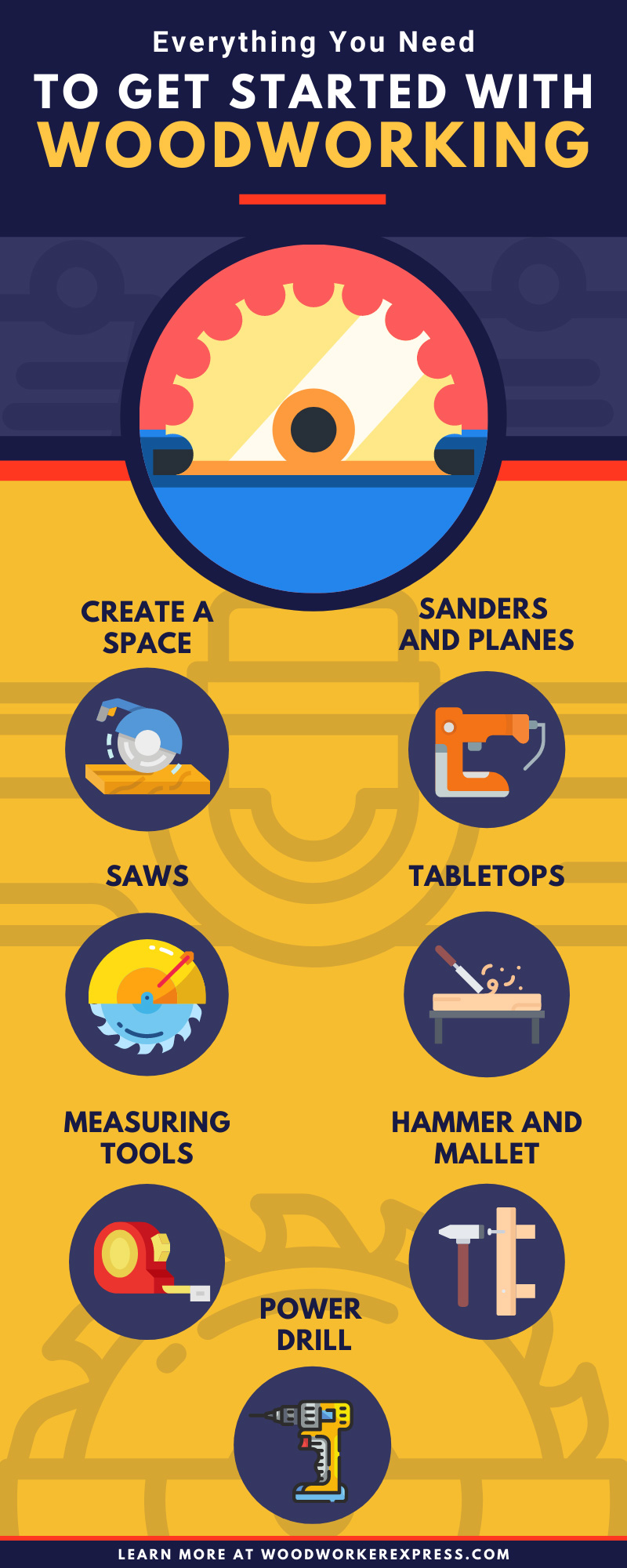 Infographic of Everything you need to get started with woodworking