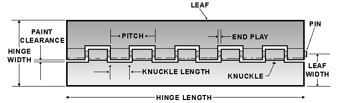 Parts of a piano hinge