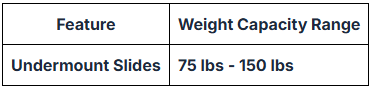 Undermount Drawer Slide Weight Capacity