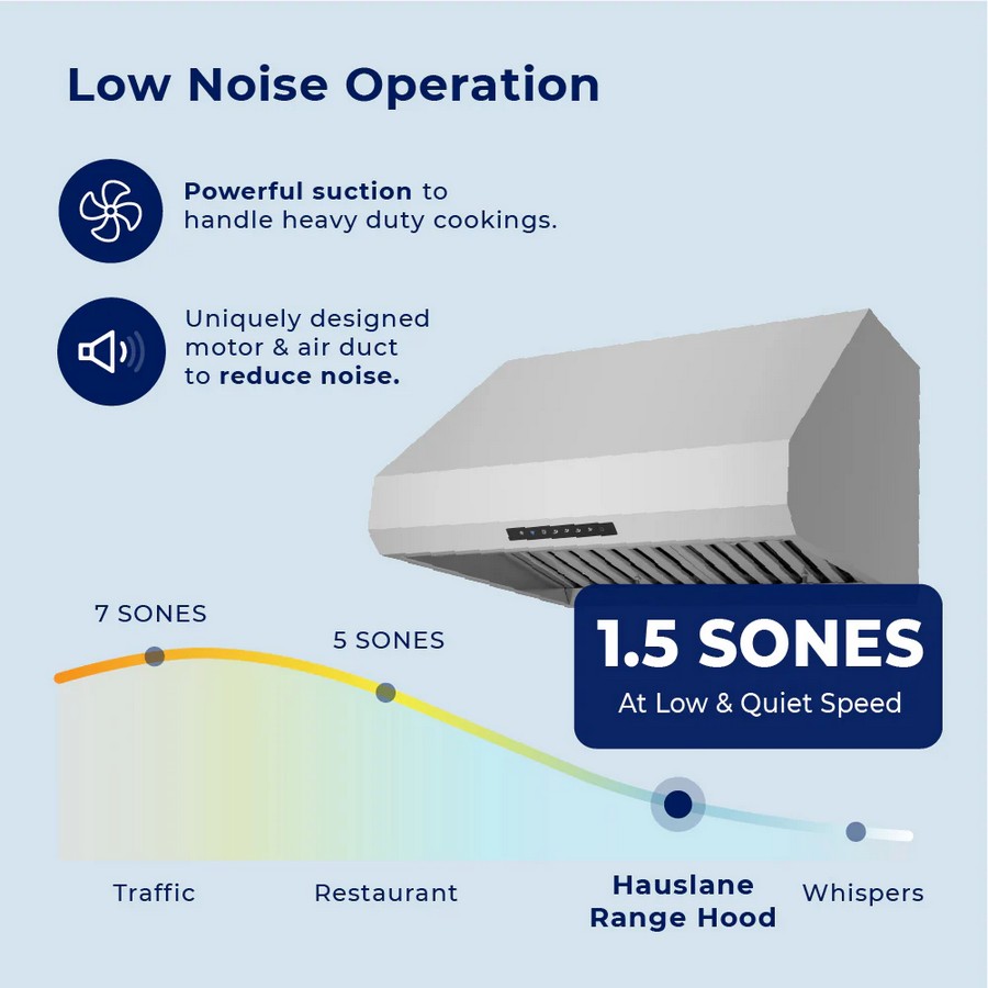 PRO500 Woodworker Express Blog Hauslane 30 Professional Under Cabinet or Wall Mount Range Hood with LED Lighting Smart App Control Stainless Steel PRO500SS 30