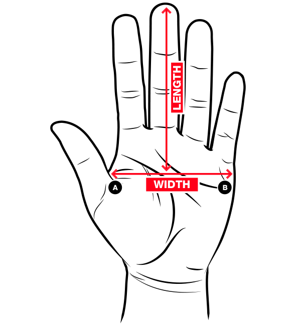 glovesizingguide Woodworker Express Blog Illustration of a palm showing glove sizing vertical hand length from base to fingertip and horizontal palm width from A to B