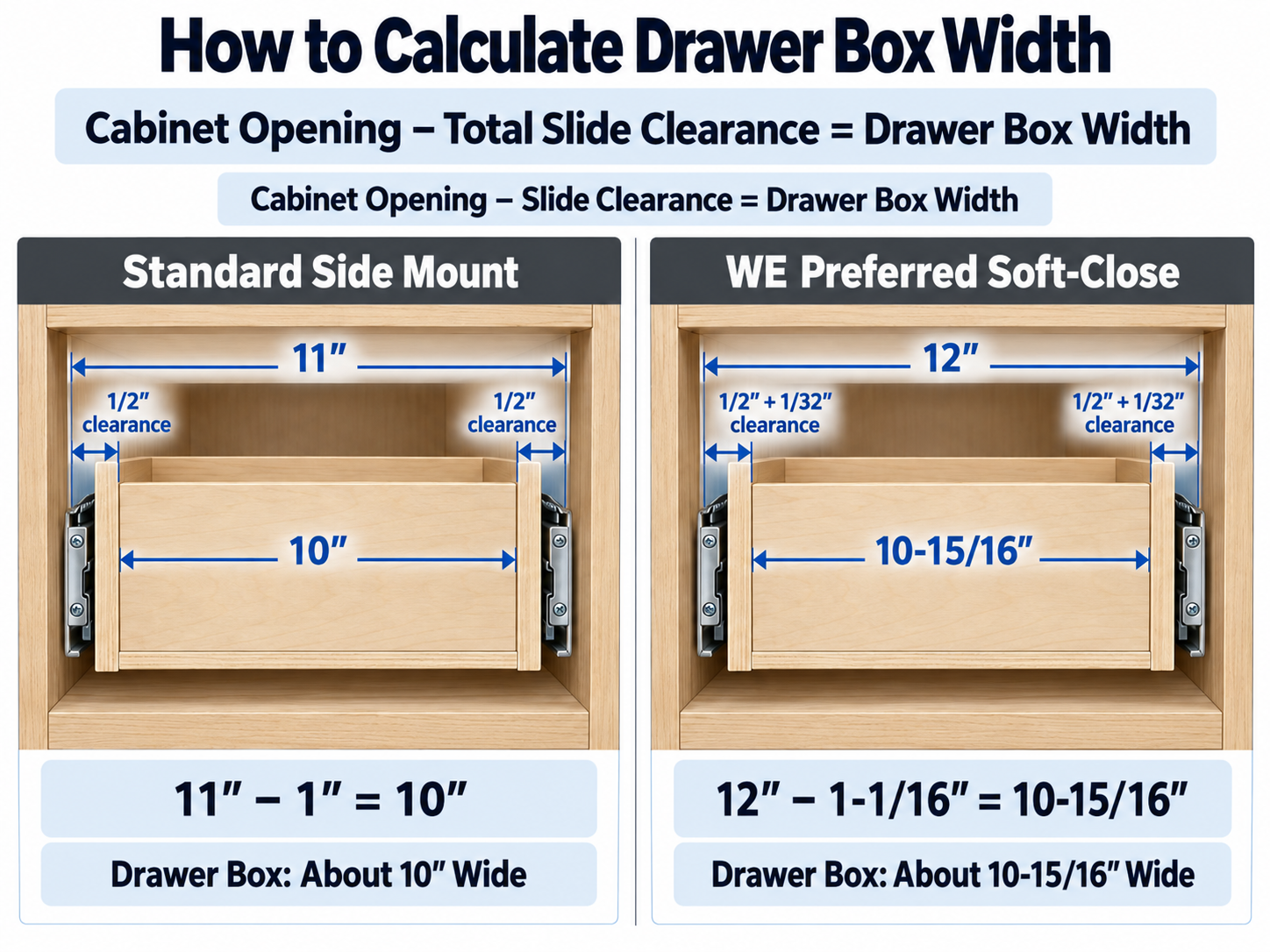Drawer Box Width Calculation Side Mount Slides Woodworker Express Blog Drawer Box Width Calculation Side Mount Slides