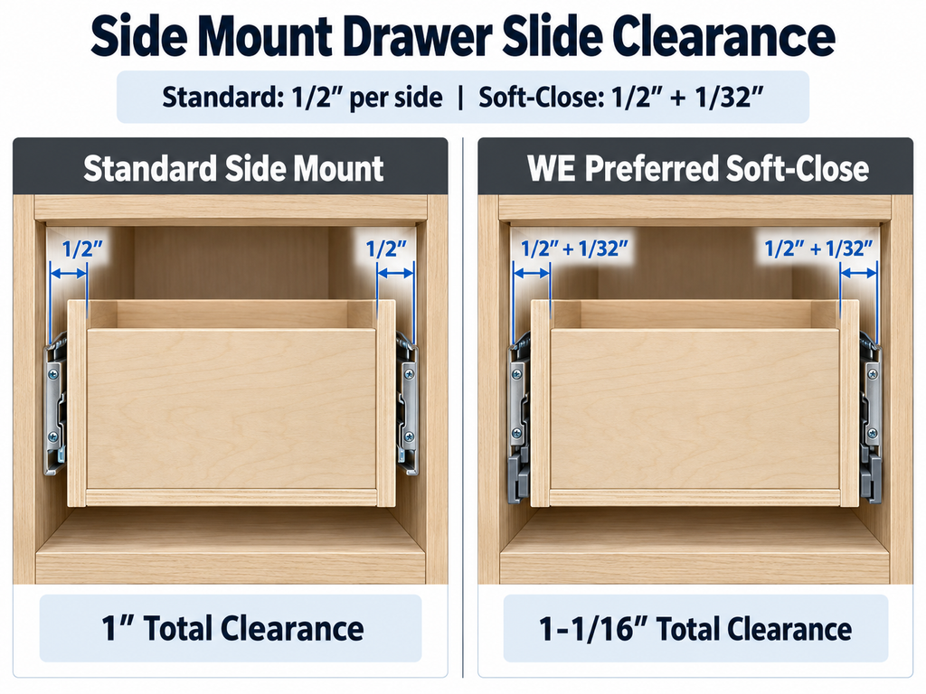 Side Mount Drawer Slide Clearance Comparison Woodworker Express Blog Side Mount Drawer Slide Clearance Comparison