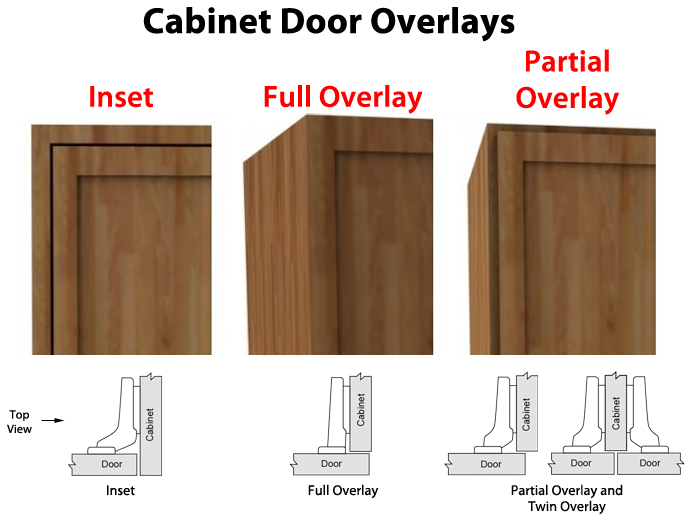what is cabinet door overlay