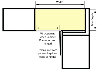 How To Make Blind Corner Cabinet Space, Blind Corner Upper Cabinet Dimensions