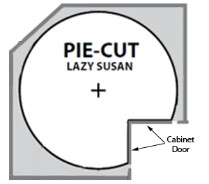 Pie Cut Lazy Susan diagram